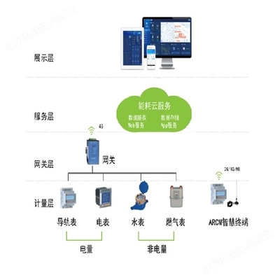 江蘇鹽城企業(yè)綜合能源管理平臺說明書
